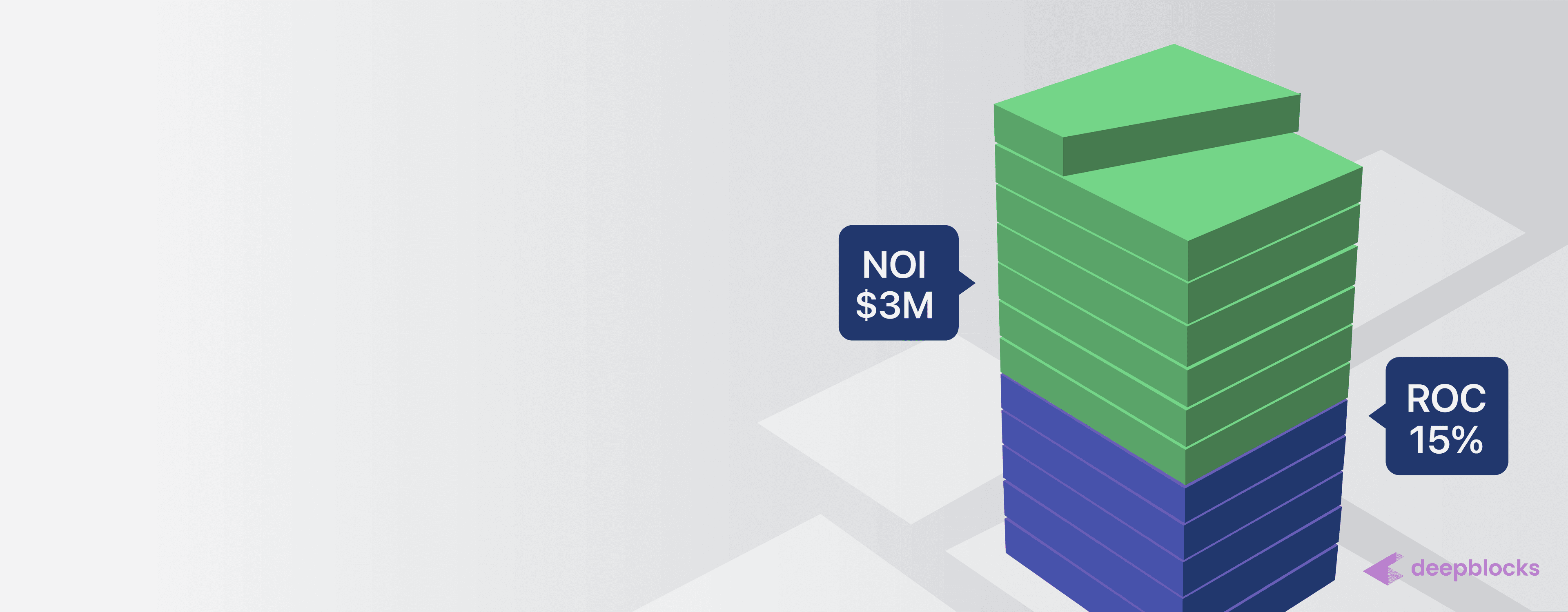 Unite 3D visuals and real-time financials for rapid insights.