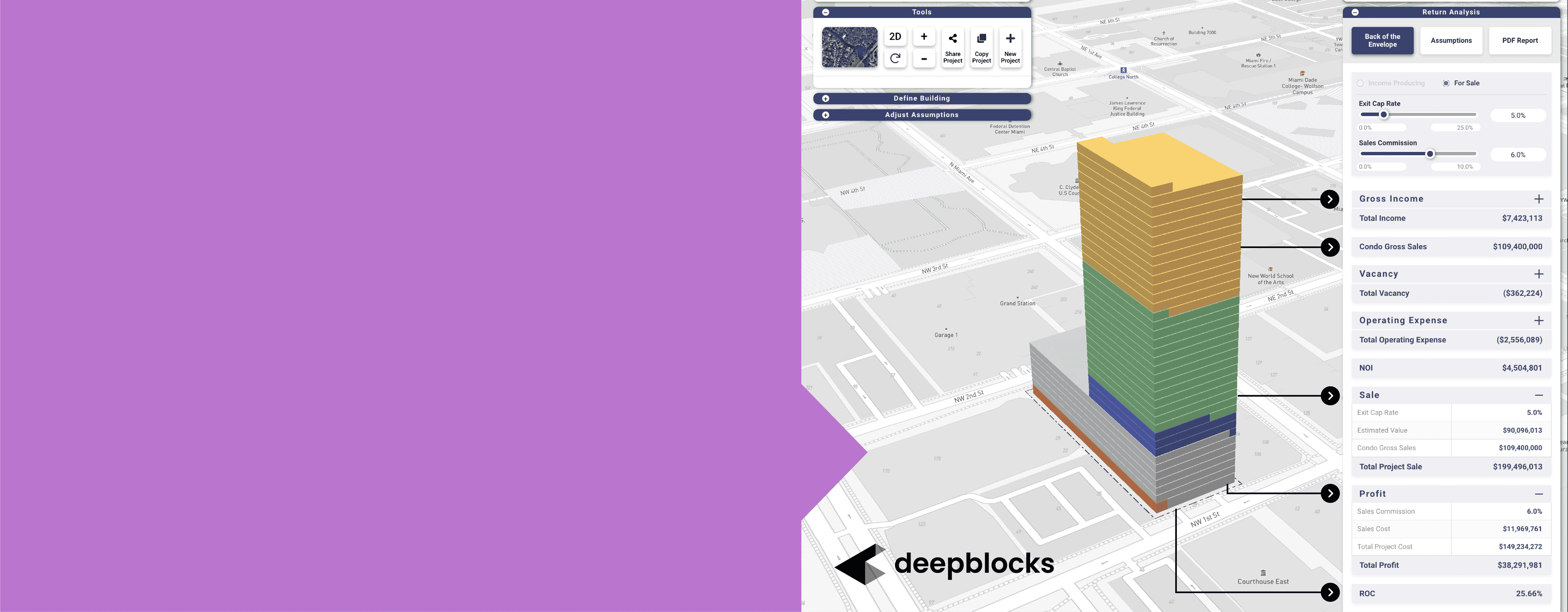 Real-time financial metrics for smarter site choices.