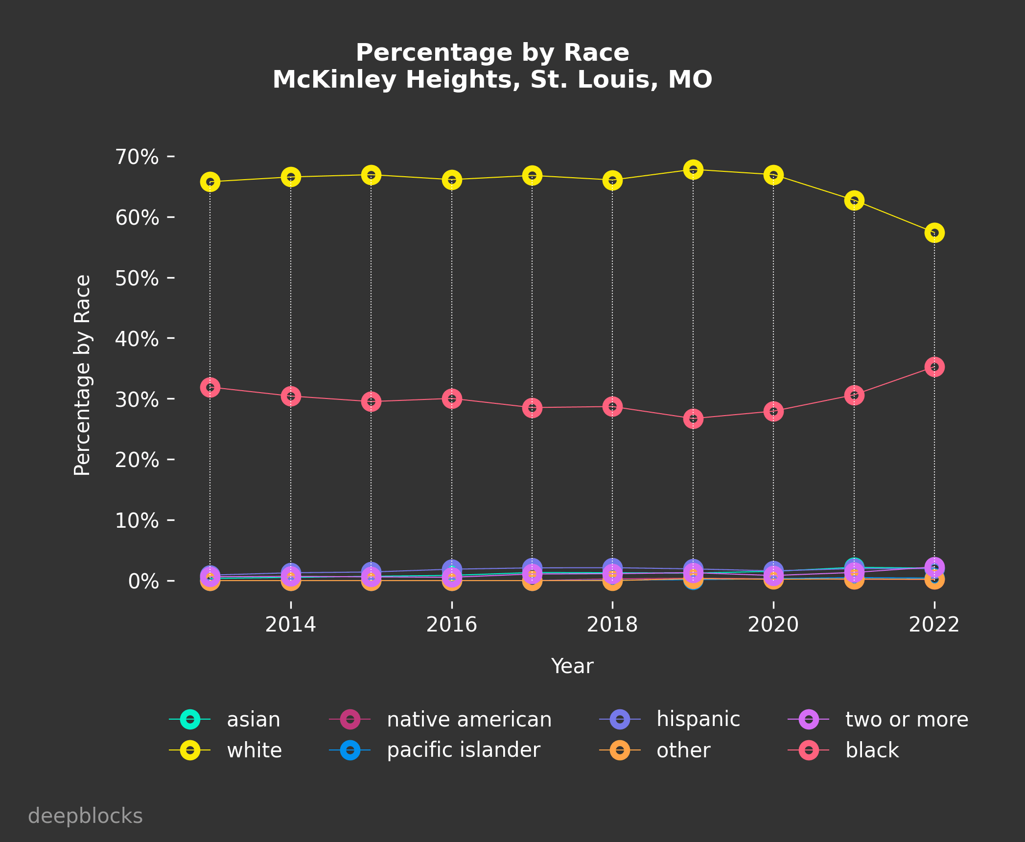 population density graph for zip code null