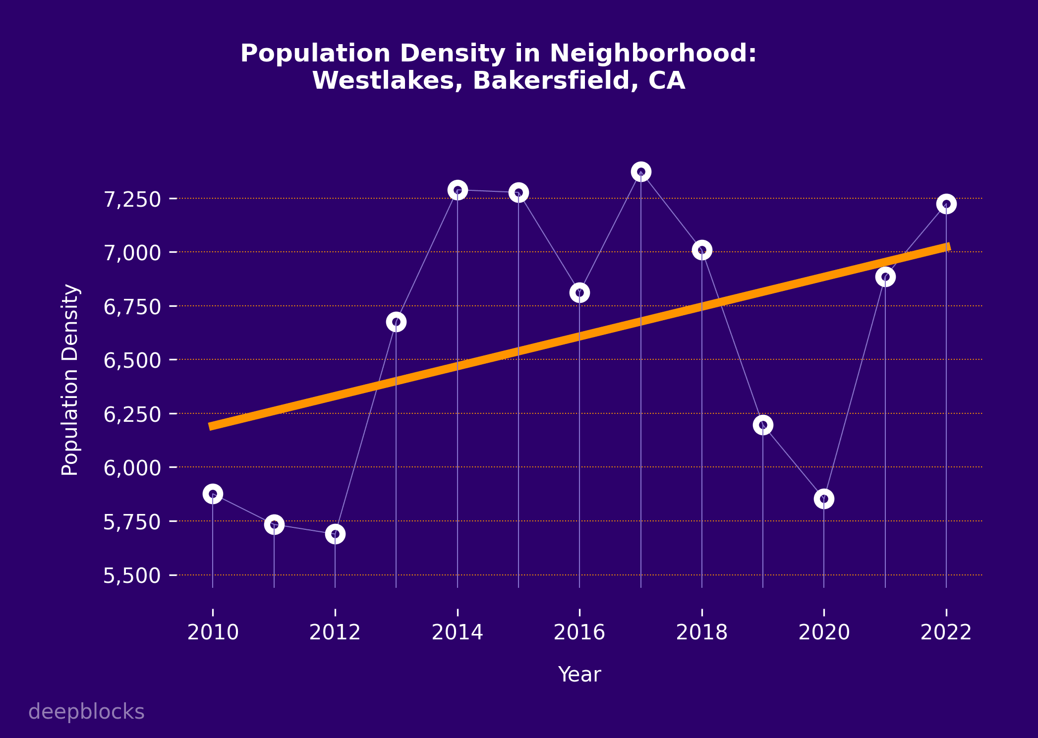 population density graph for zip code null